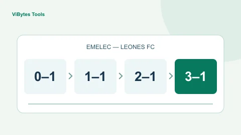 Secuencia de marcador Emelec–Leones: 0–1, 1–1, 2–1 y 3–1